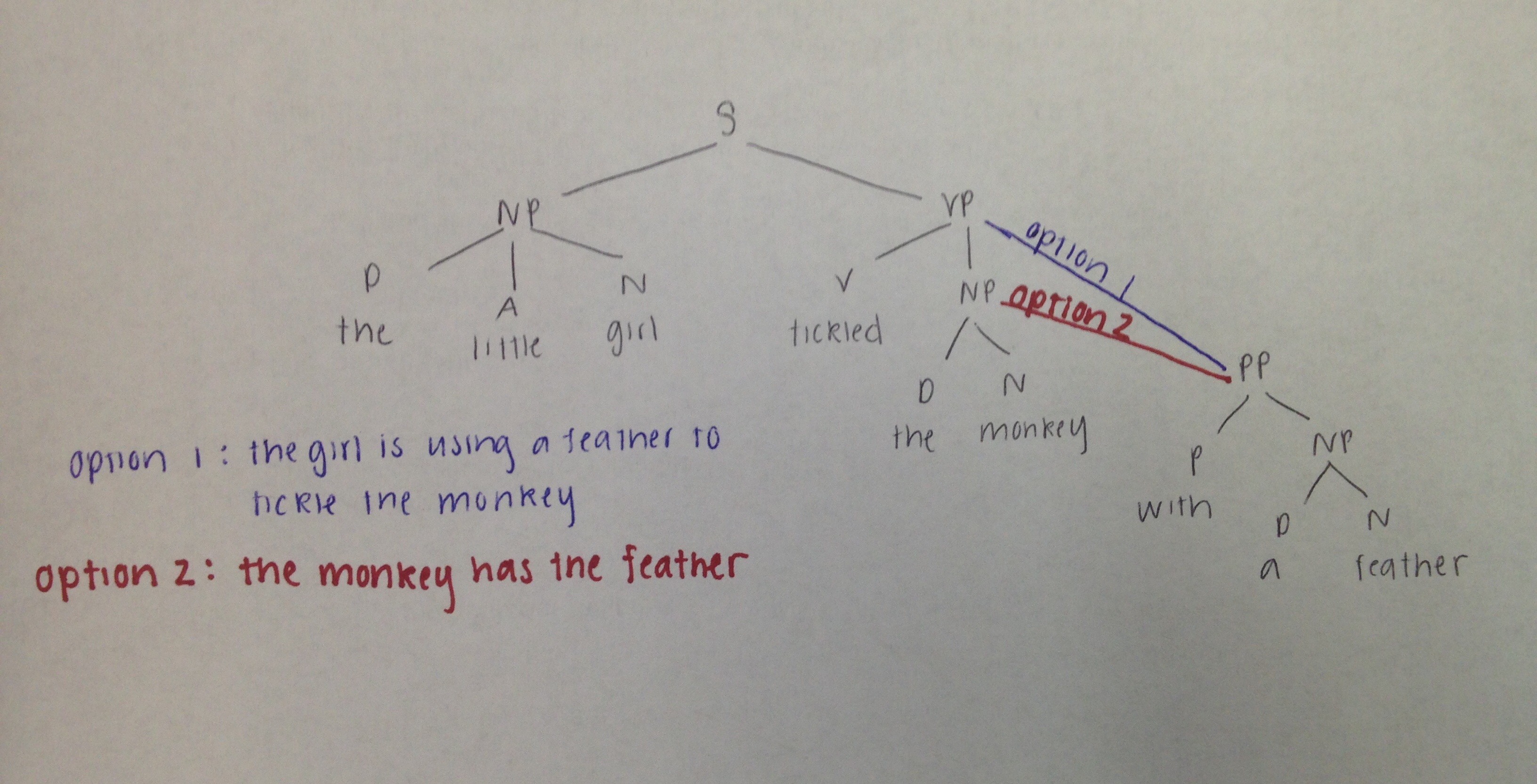 syntax tree image